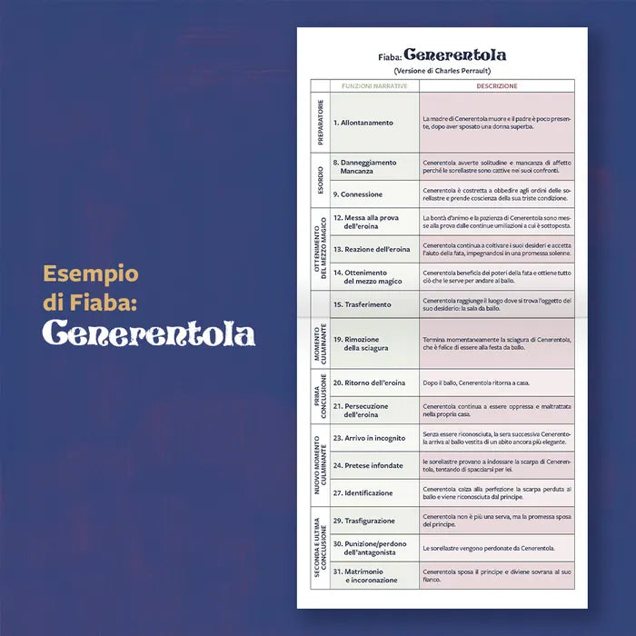 Fiabadiario - Centroscuola