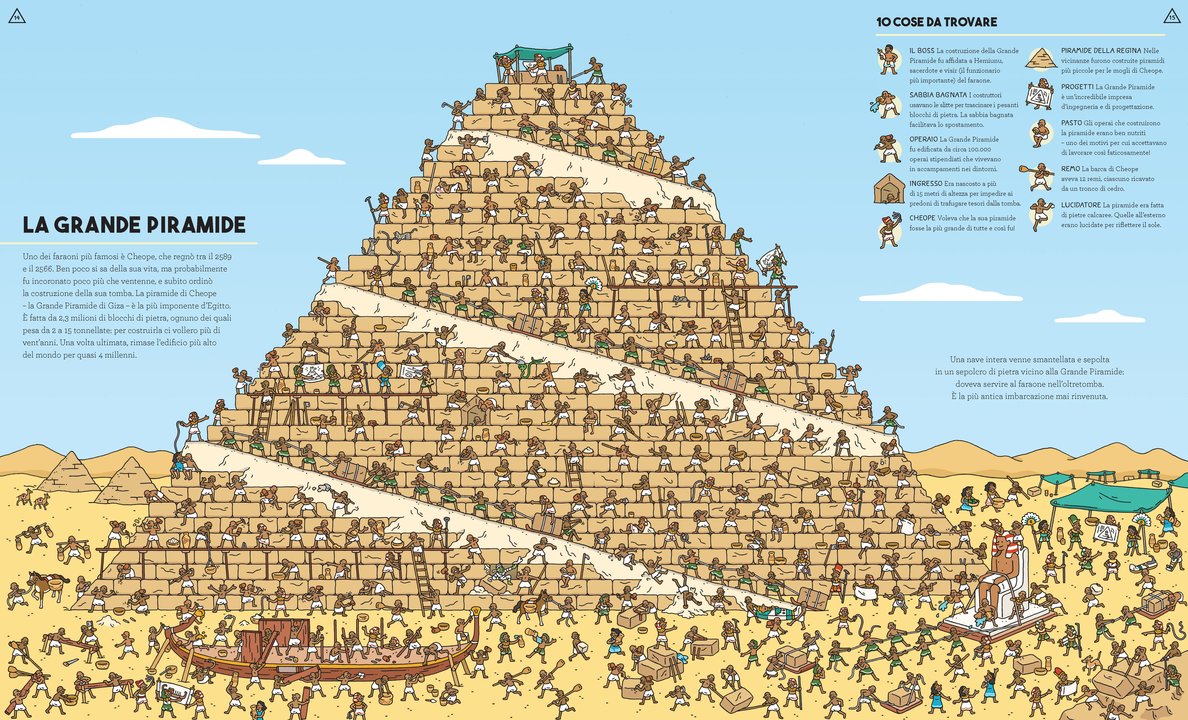 Occhio agli egizi! - Centroscuola