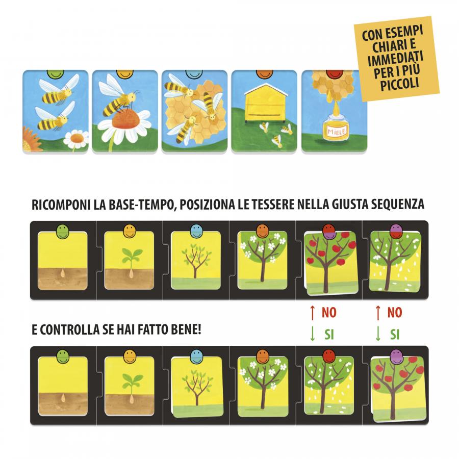 Quanto tempo ci vuole - Centroscuola