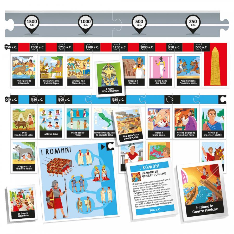 Il Grande Gioco della Linea del Tempo - Centroscuola