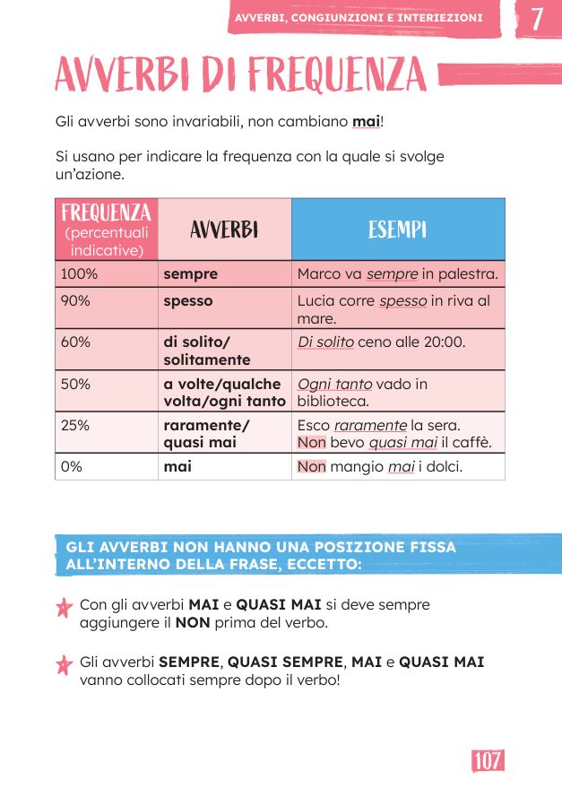 Alfabetagramma - Grammatica schematizzata dall'A1 al C1 - Centroscuola