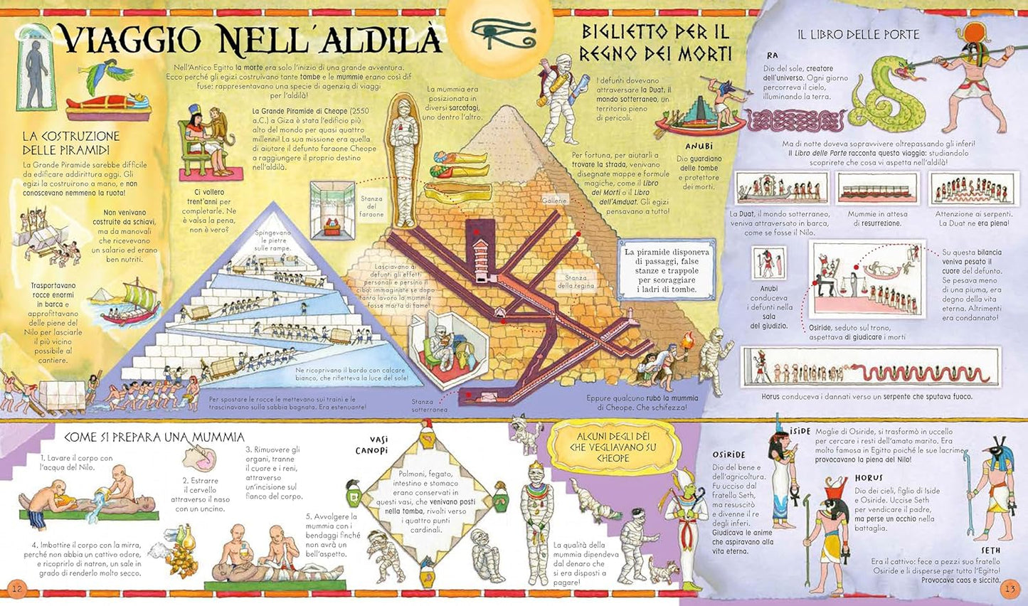 Atlante delle civiltà antiche - Centroscuola