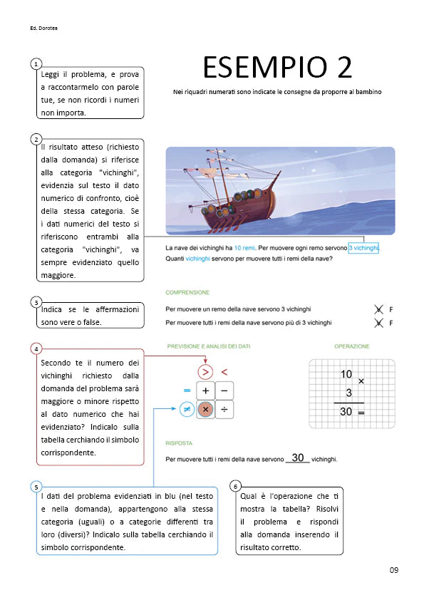 Che problema c'è? - Centroscuola
