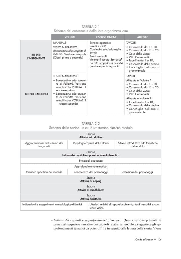 Coping Power e Mindfulness nella scuola primaria - Centroscuola