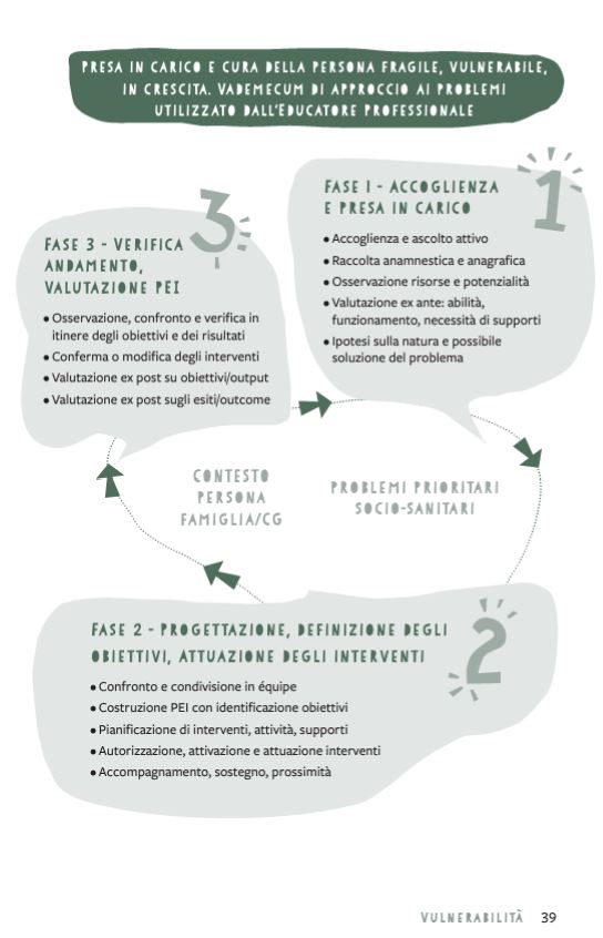 I fondamentali per l'Educatore Professionale - Centroscuola