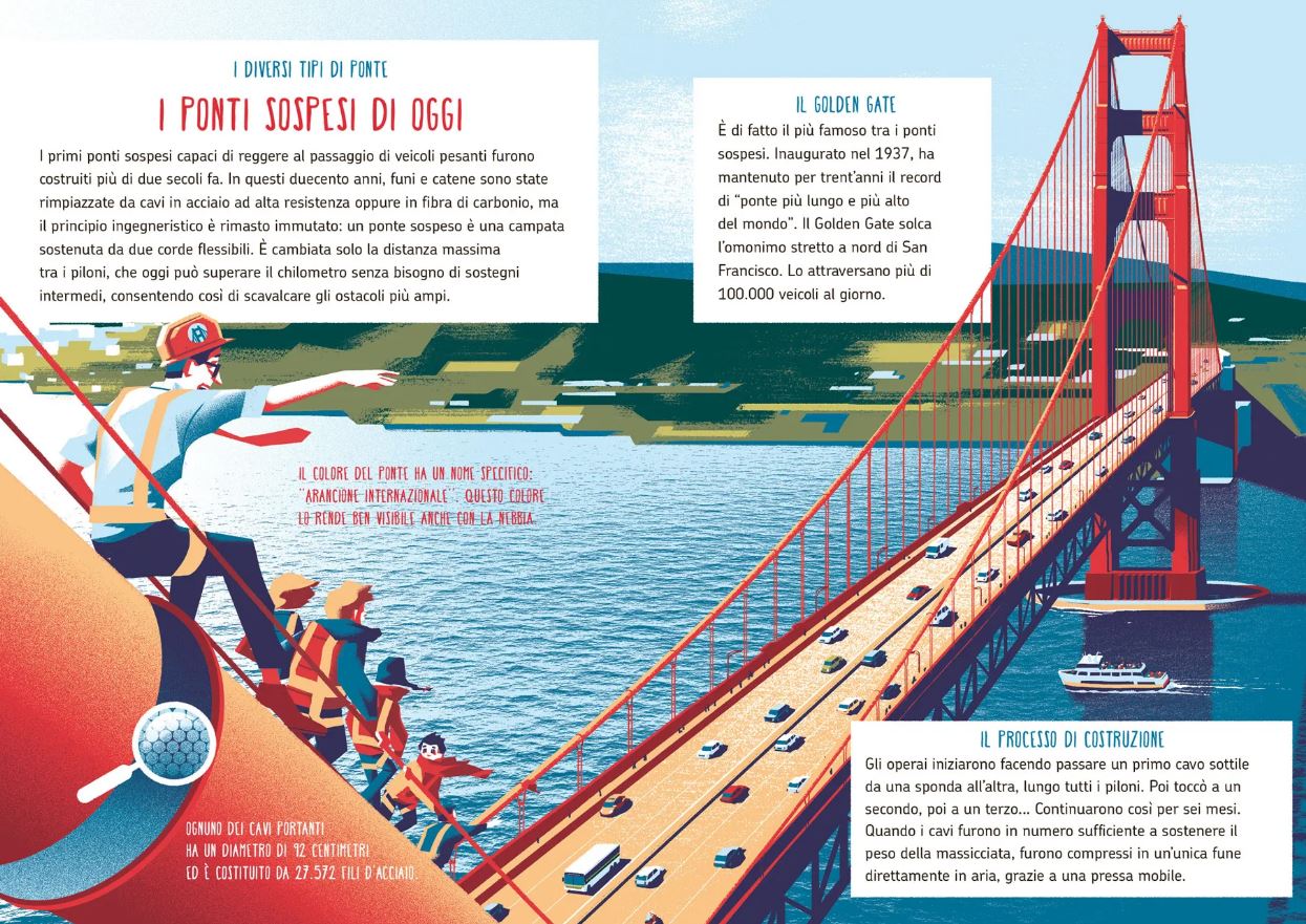 Come funziona un ponte? - Centroscuola