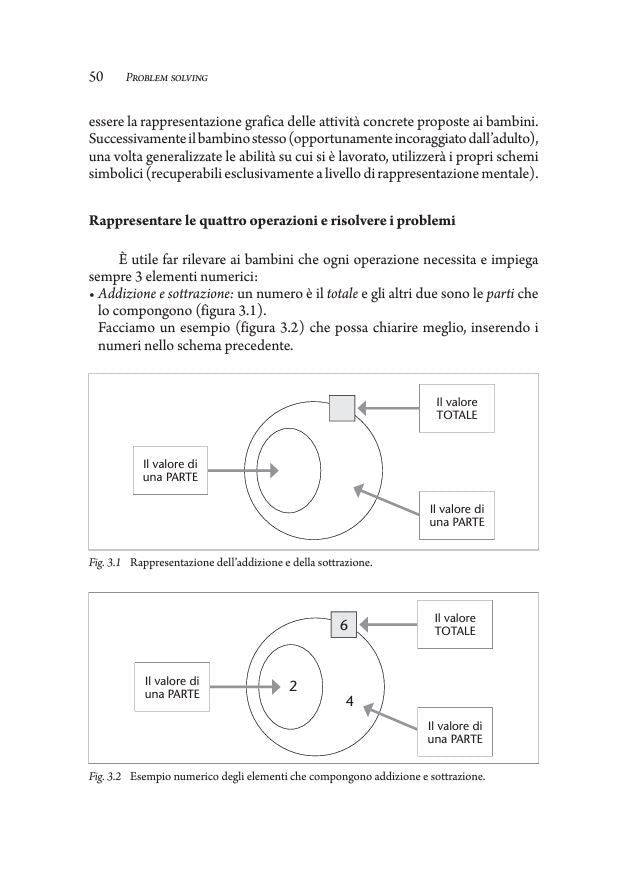 Problem Solving - Centroscuola