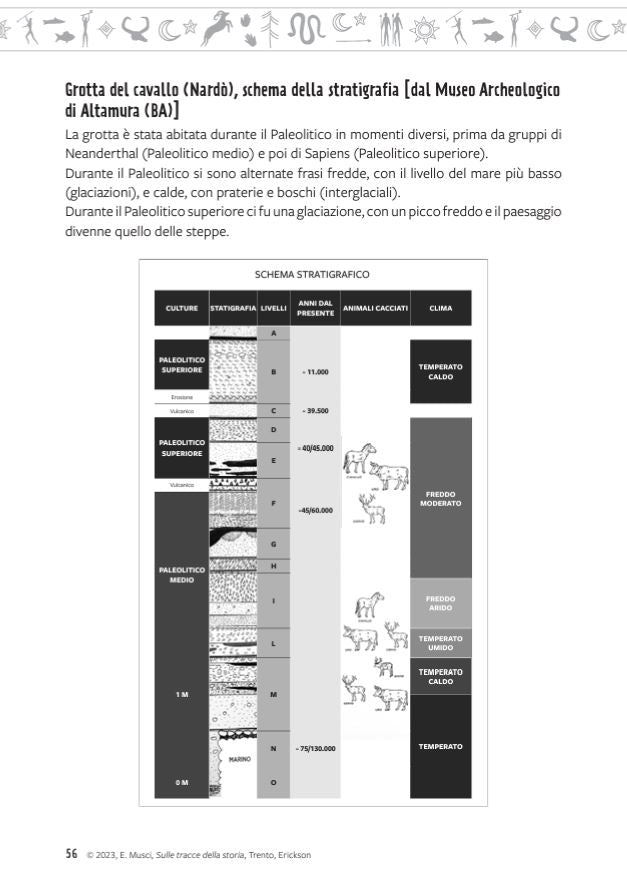 Sulle tracce della storia - Centroscuola