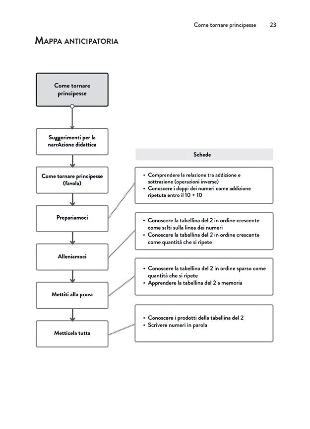 Tabelline da favola - Centroscuola