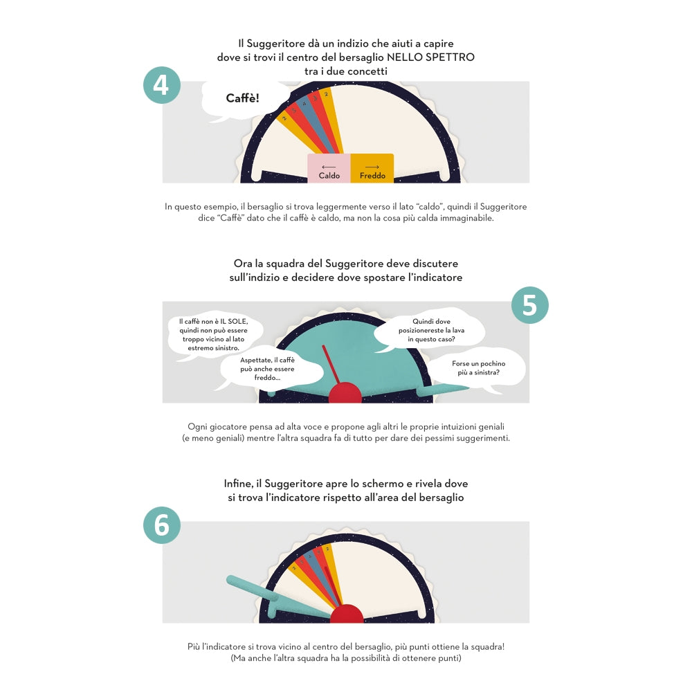 Wavelength - Centroscuola