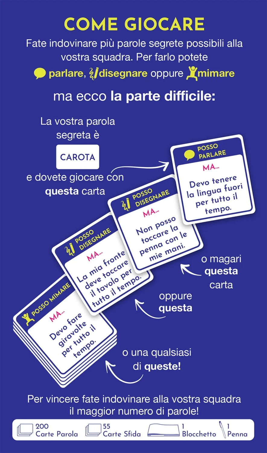 Why Are You Like This? - Asmodee, retro scatola