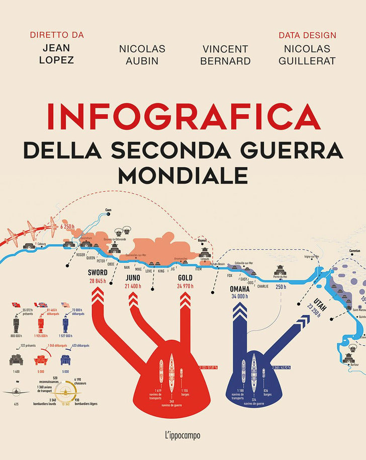 Infografica della seconda guerra mondiale - Centroscuola