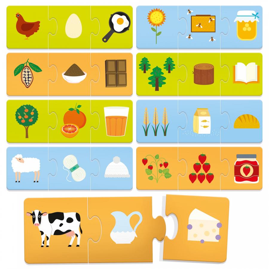 Da dove viene? - Centroscuola