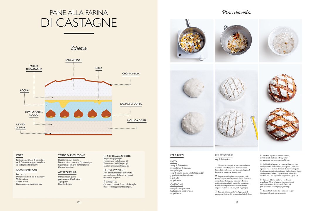 Il grande manuale del panettiere - Centroscuola