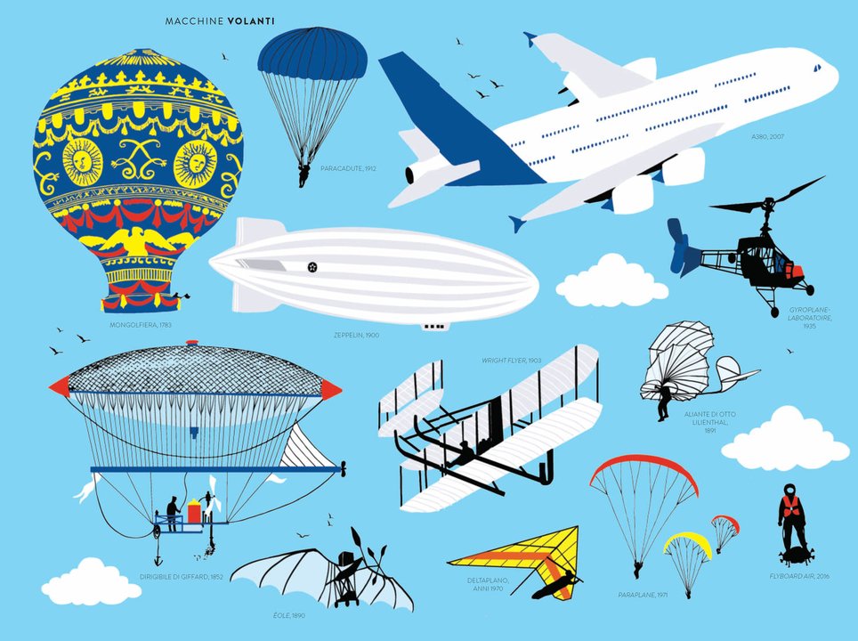 Il cielo. Un libro animato per esplorare nuvole e stelle - Centroscuola