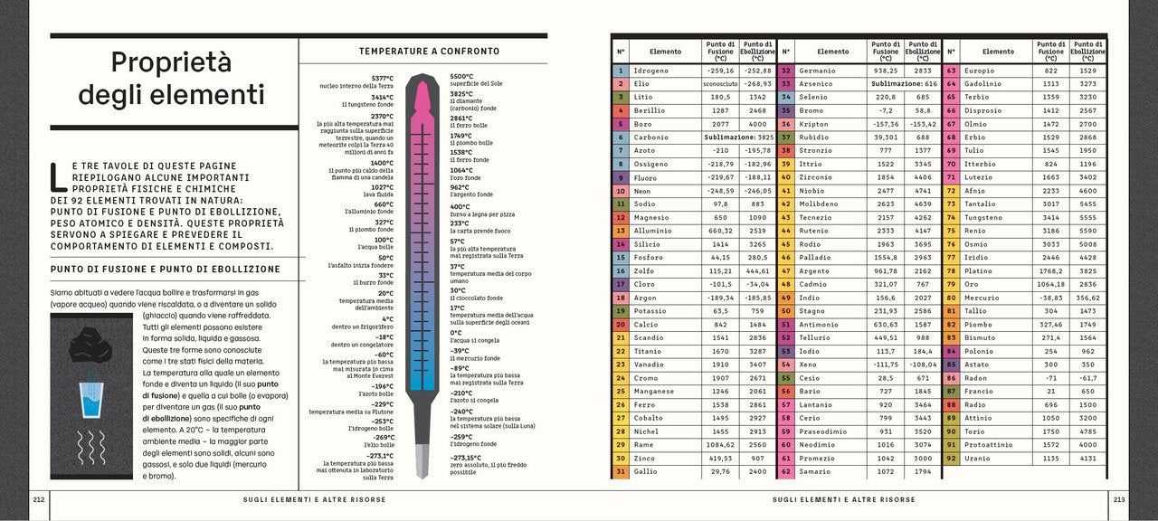 Esplorando gli elementi - Centroscuola