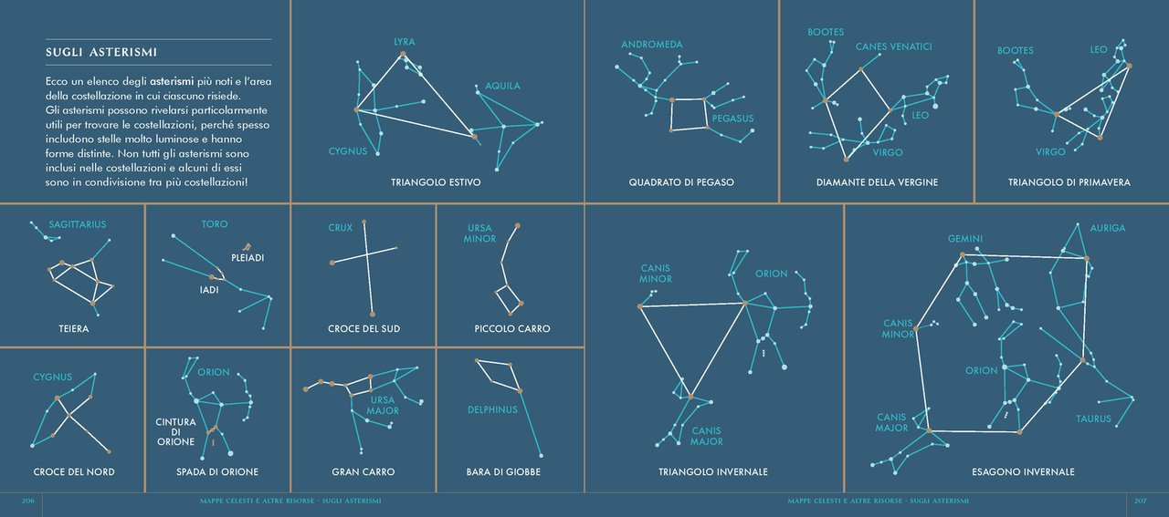 Guardando le stelle. Una guida completa alle 88 costellazioni - Centroscuola