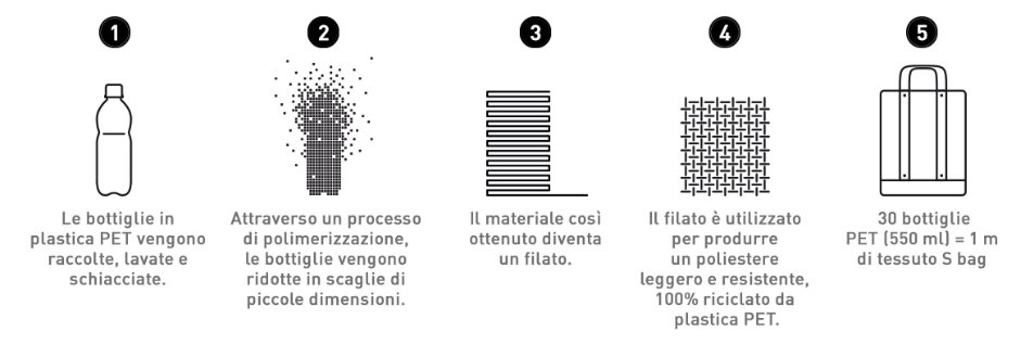 Borsa Sport Smemoranda S-Bag - Centroscuola