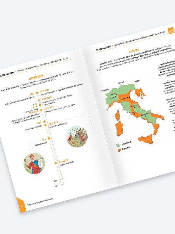 Tablet degli argomenti di storia - Centroscuola