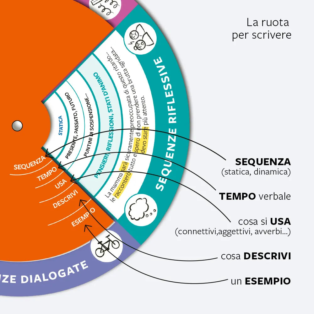 Gira la regola - Italiano - Centroscuola