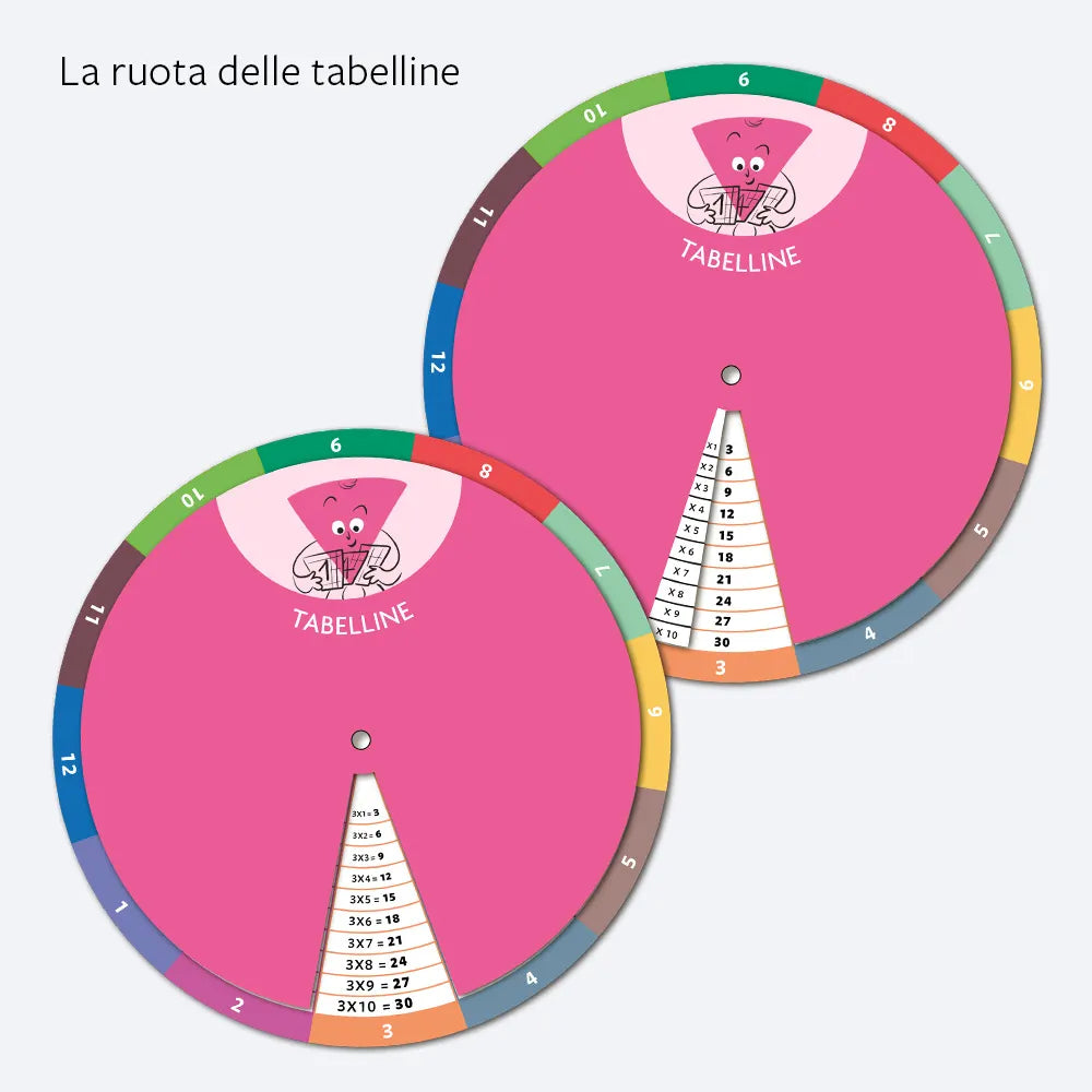 Gira la regola - Matematica - Centroscuola