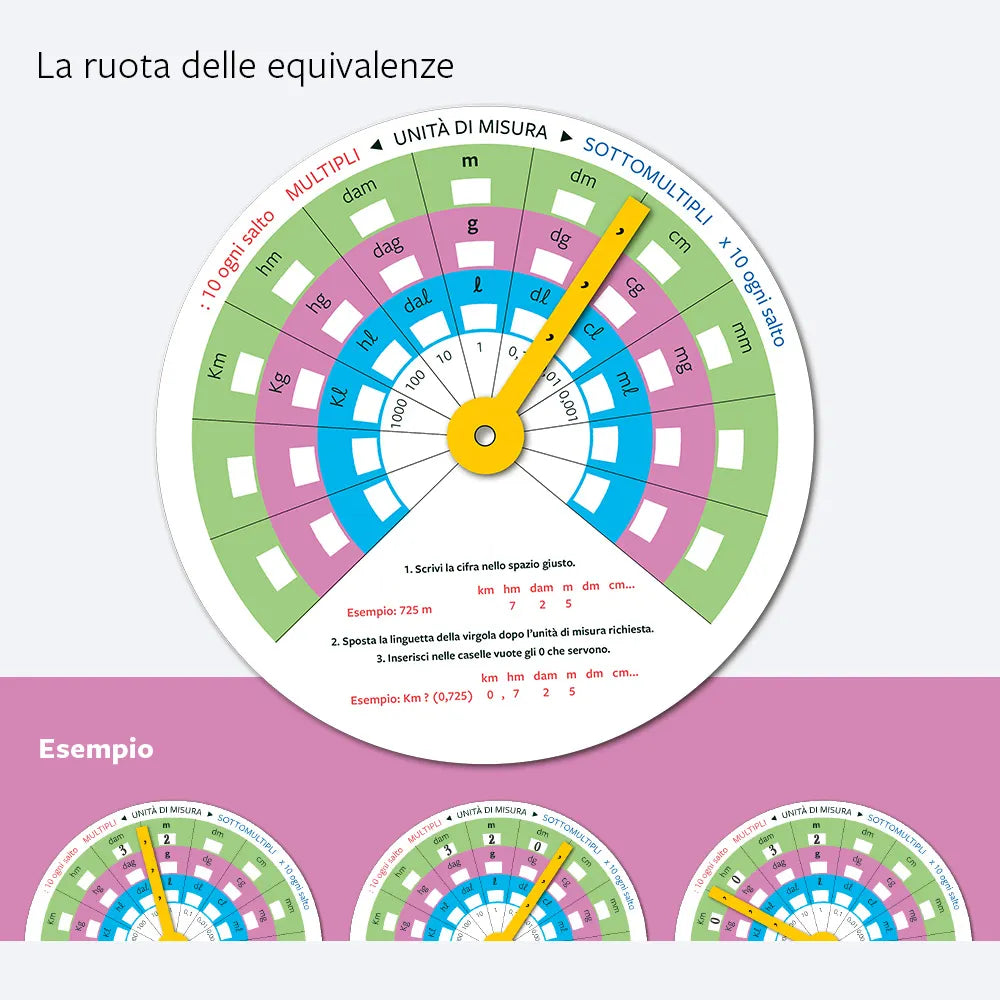 Gira la regola - Matematica - Centroscuola