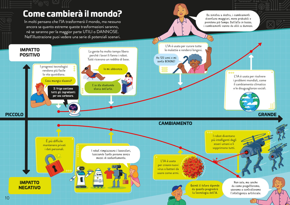 IA - Il mondo dell'intelligenza artificiale - Usborne - pagine interne