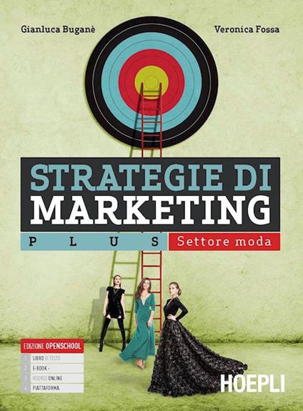 Strategie di marketing - Plus - Settore moda