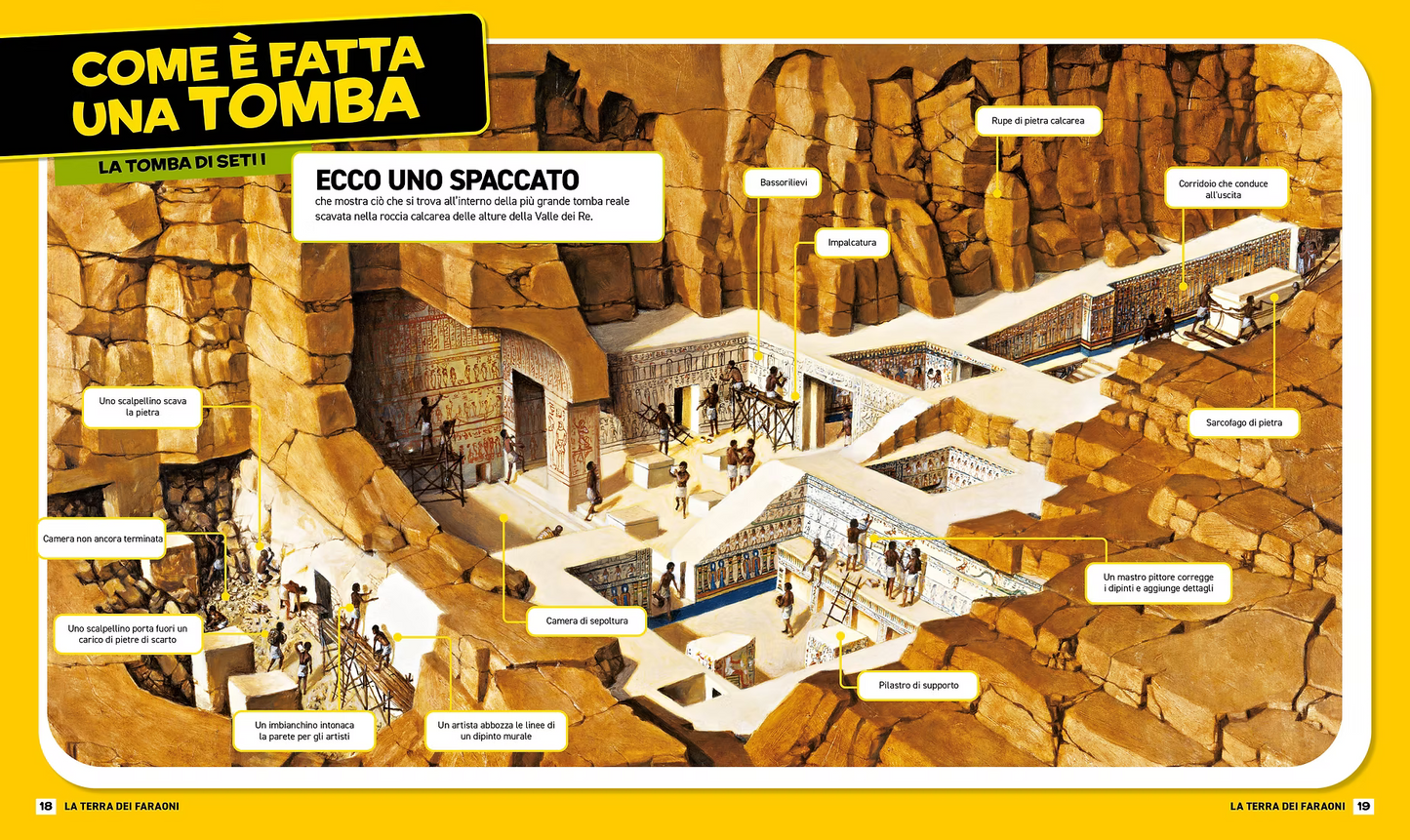 Tutto sull'Antico Egitto