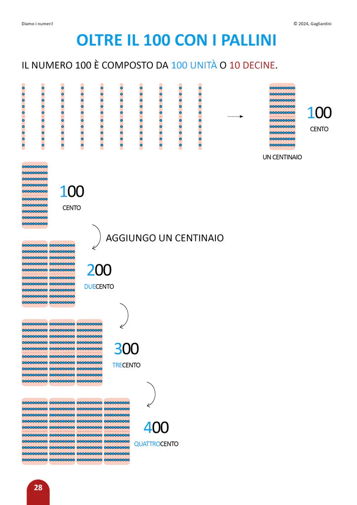 Diamo i numeri 2 - Centroscuola