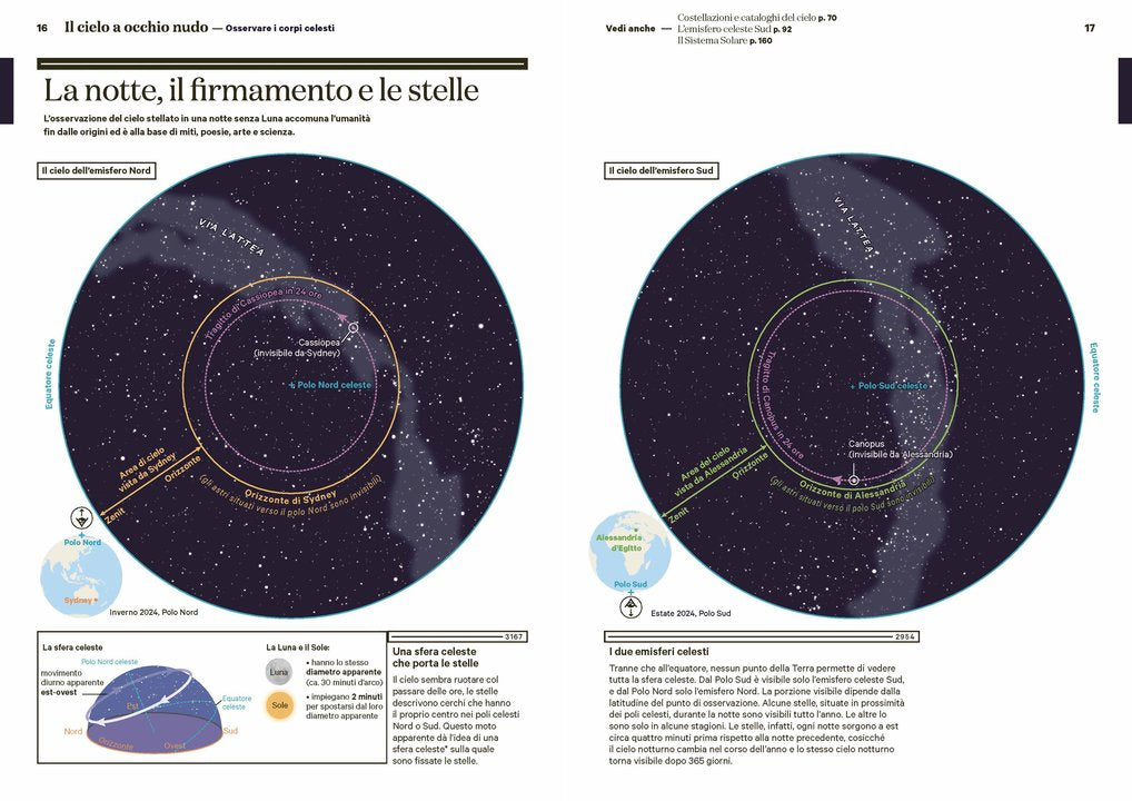 Atlante storico del cielo