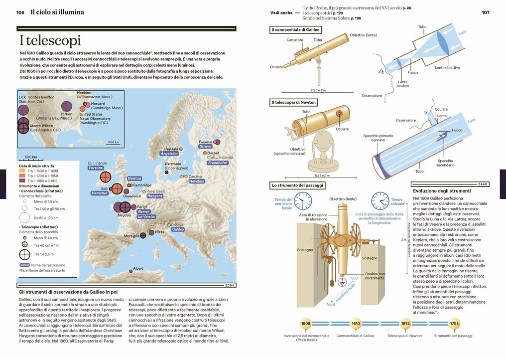 Atlante storico del cielo