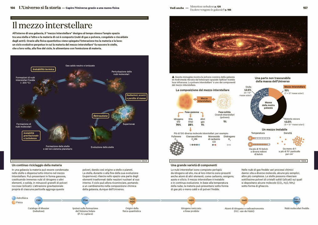 Atlante storico del cielo
