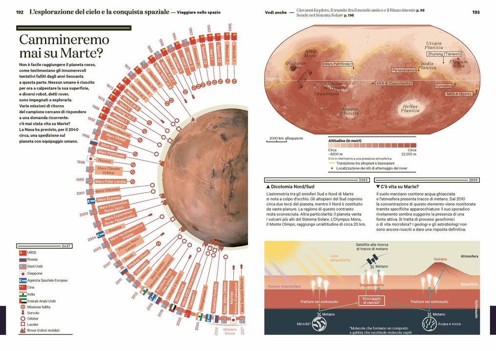 Atlante storico del cielo