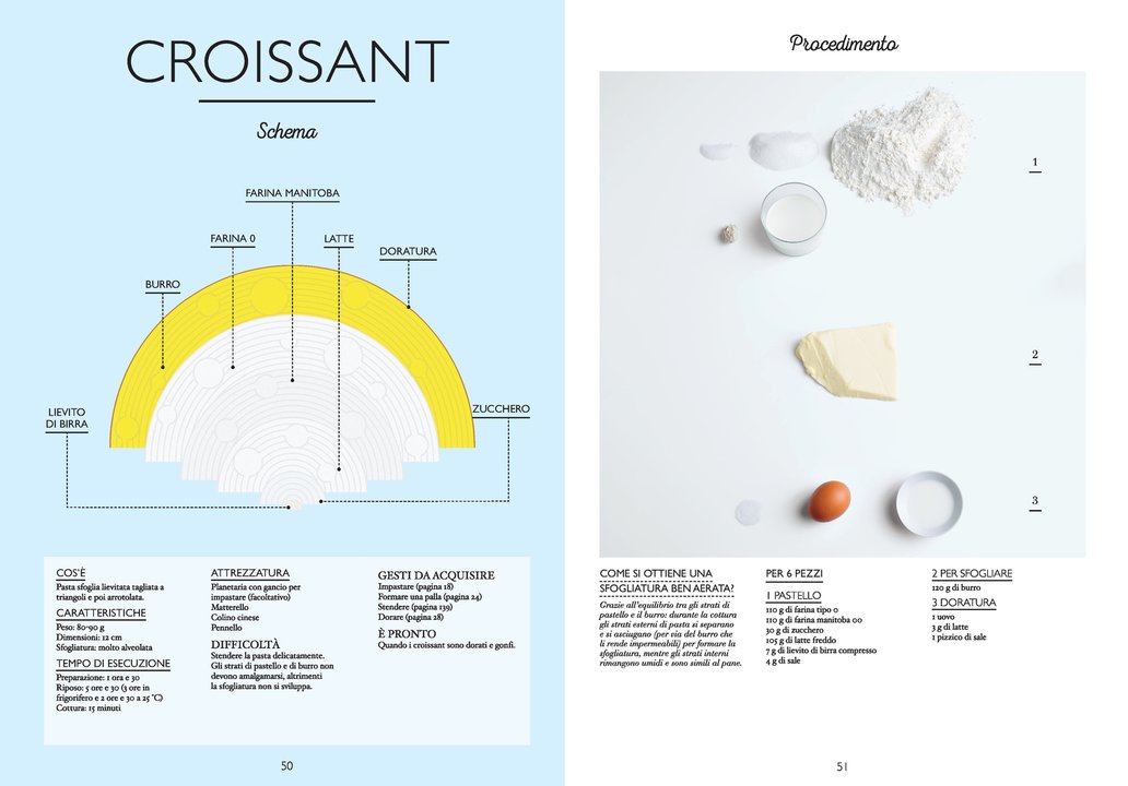 Il piccolo manuale della viennoiserie - pagina interna 3
