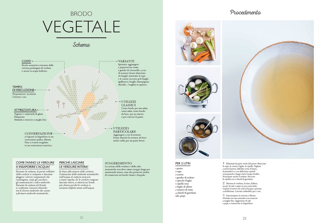 Il piccolo manuale delle salse - pagina interna 1