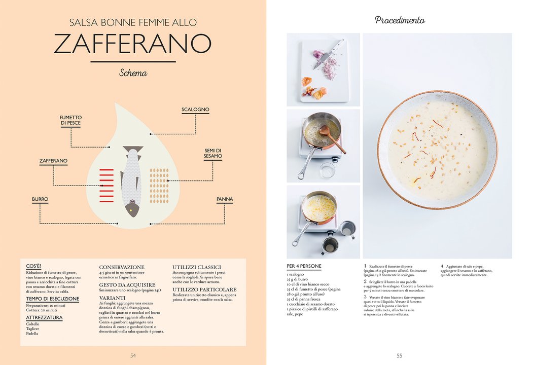Il piccolo manuale delle salse - pagina interna 3