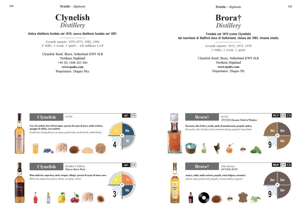 Iconic Whisky - pagina interna 3