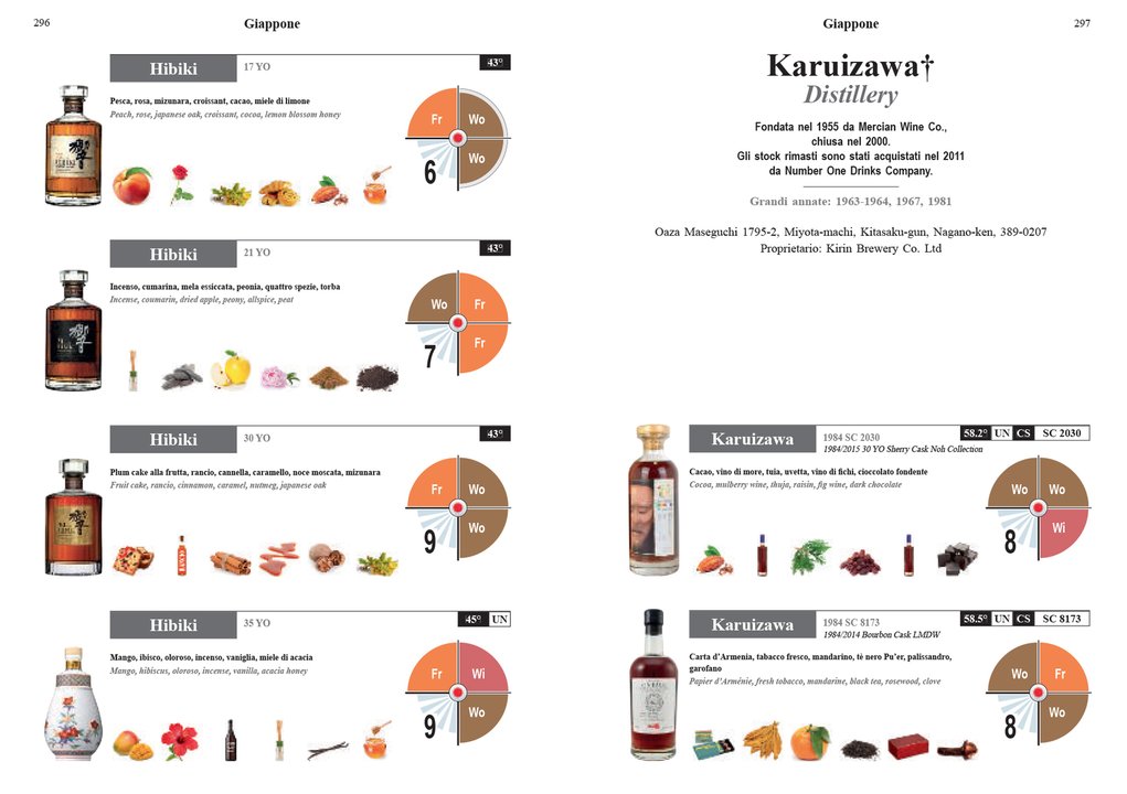 Iconic Whisky - pagina interna 4