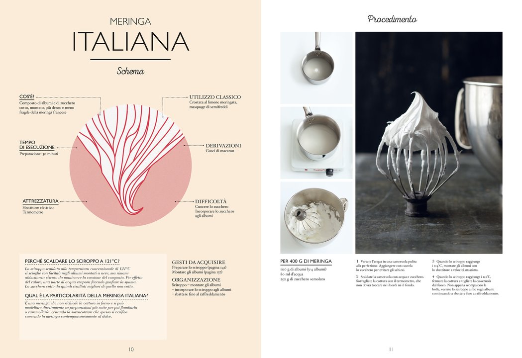 Il piccolo manuale della meringa - pagina interna 1
