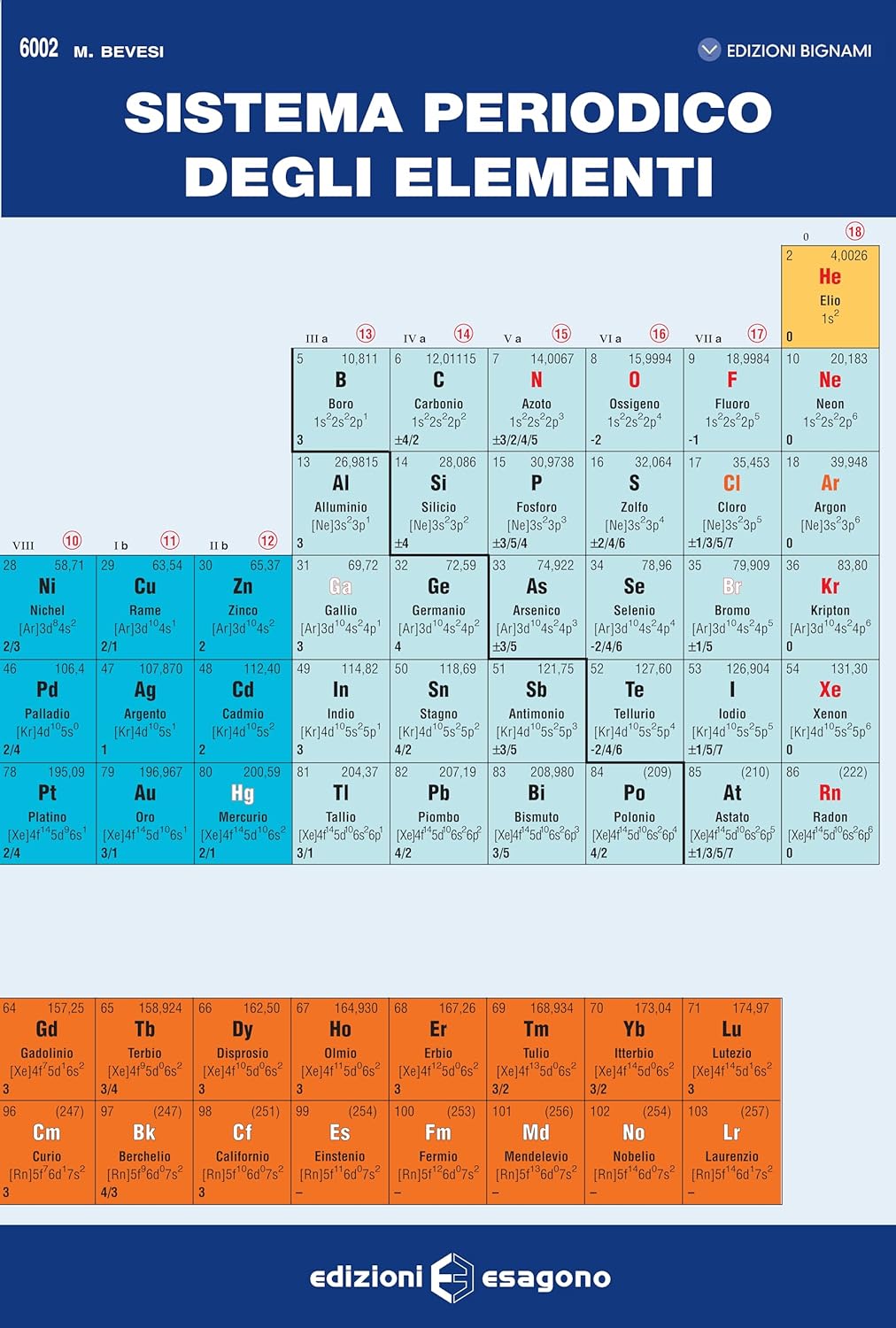 Sistema periodico degli elementi - Centroscuola