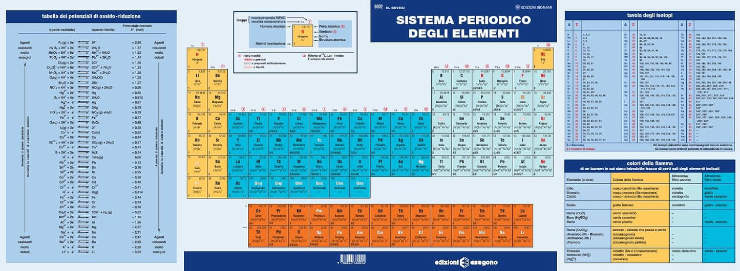Sistema periodico degli elementi - Centroscuola
