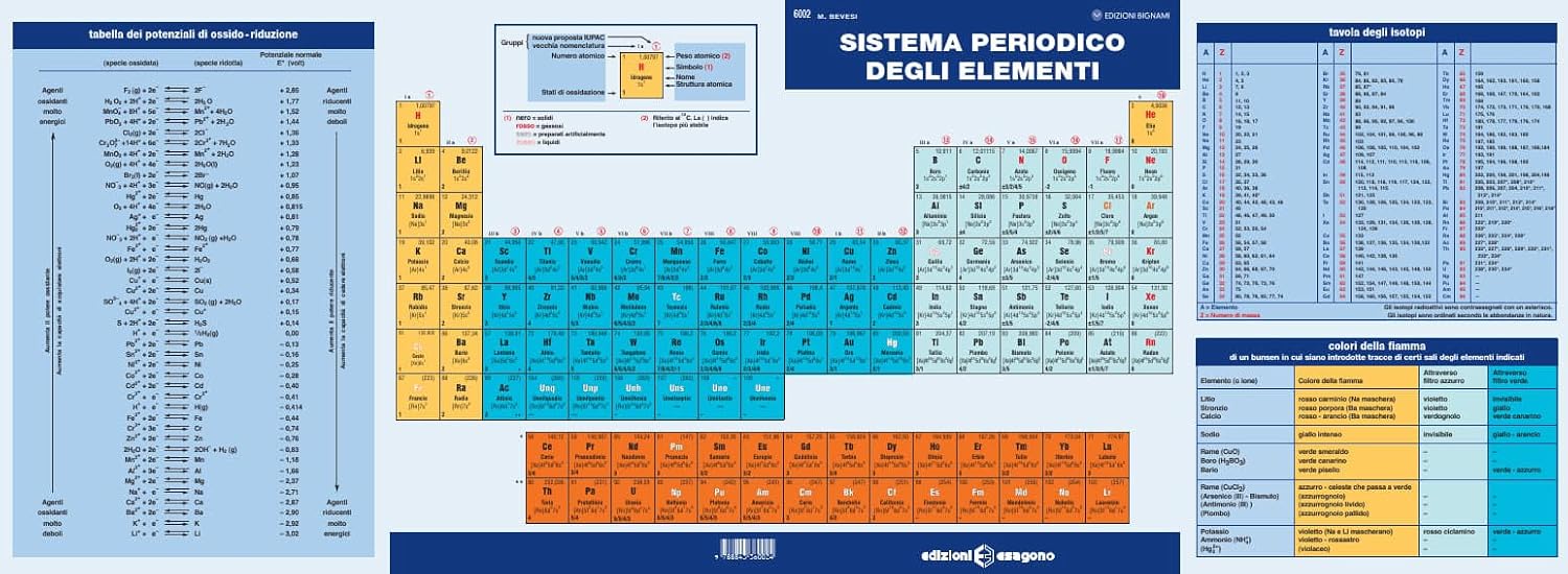 Sistema periodico degli elementi - Centroscuola