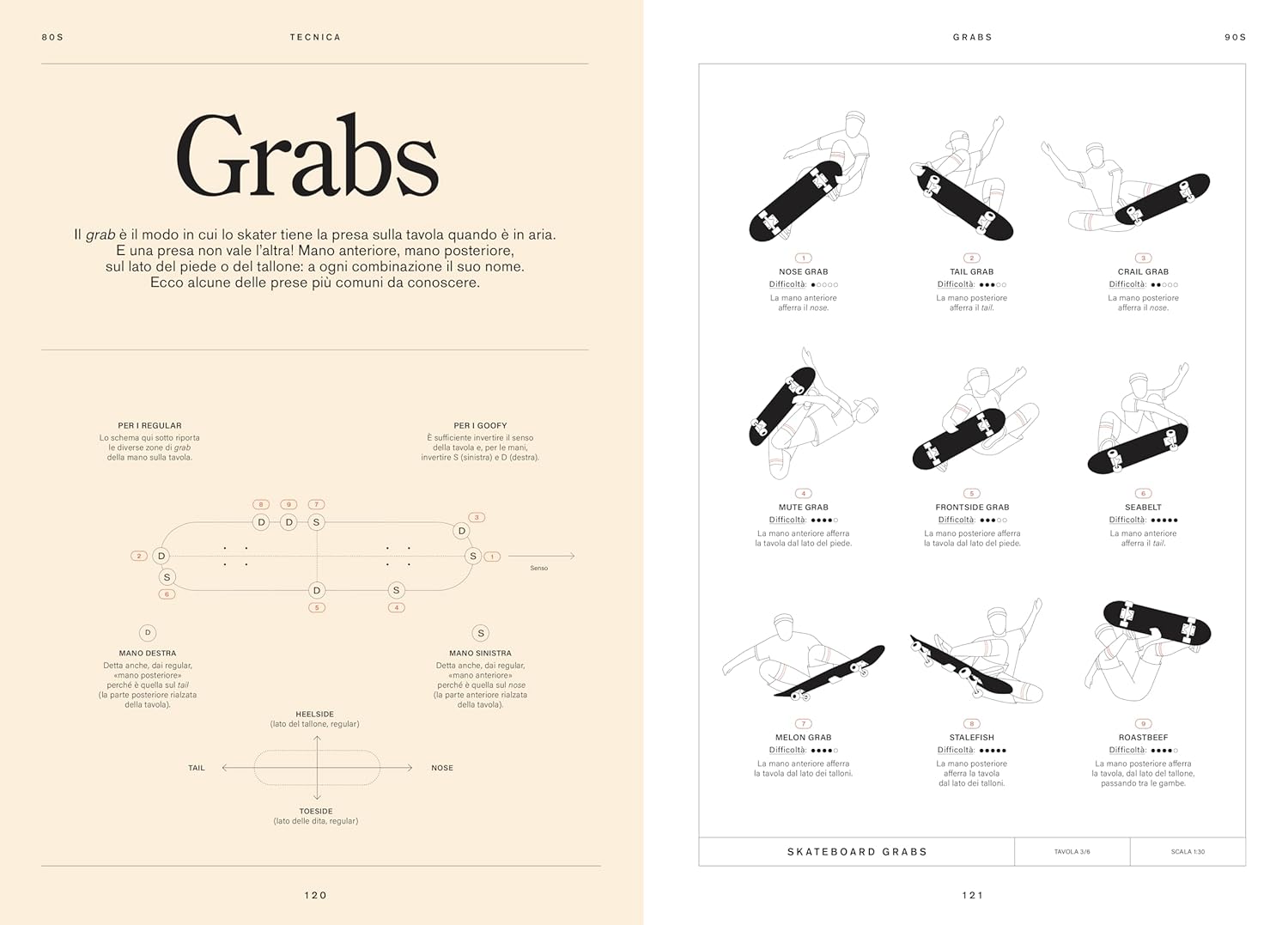 Skateboard Culture - Centroscuola