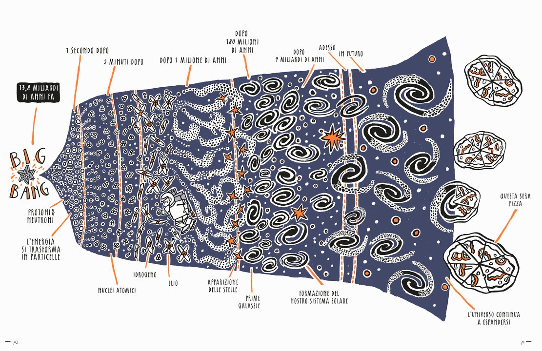 Il mistero dell'Universo - Centroscuola