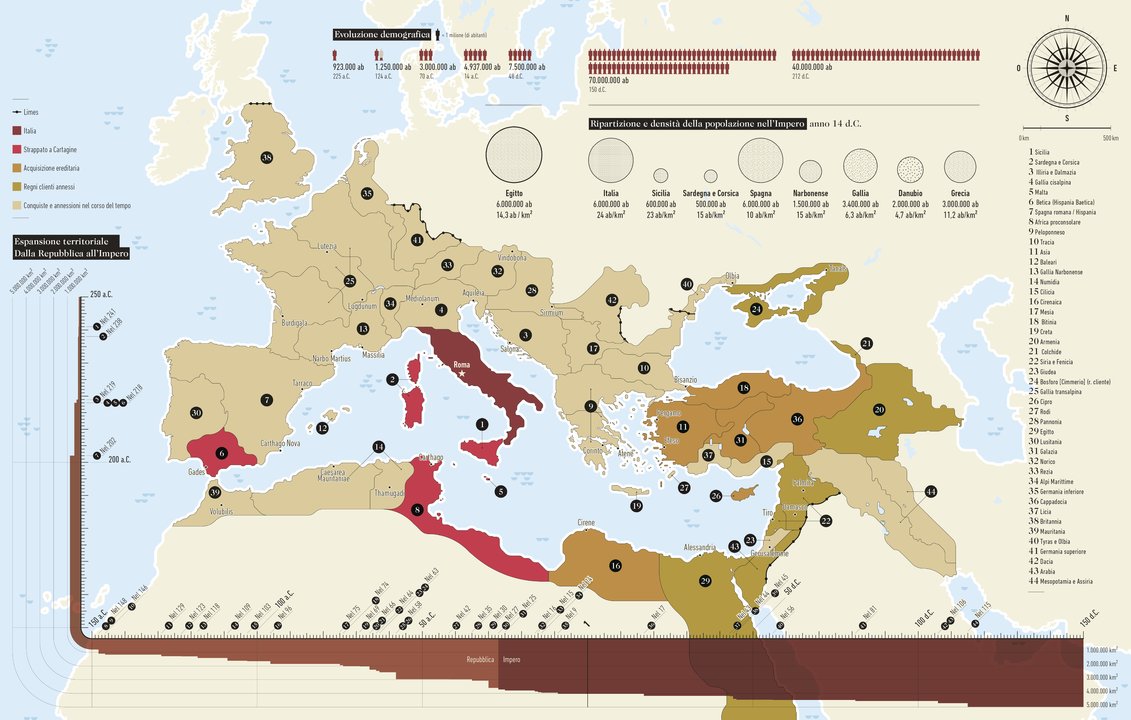 Infografica della Roma antica