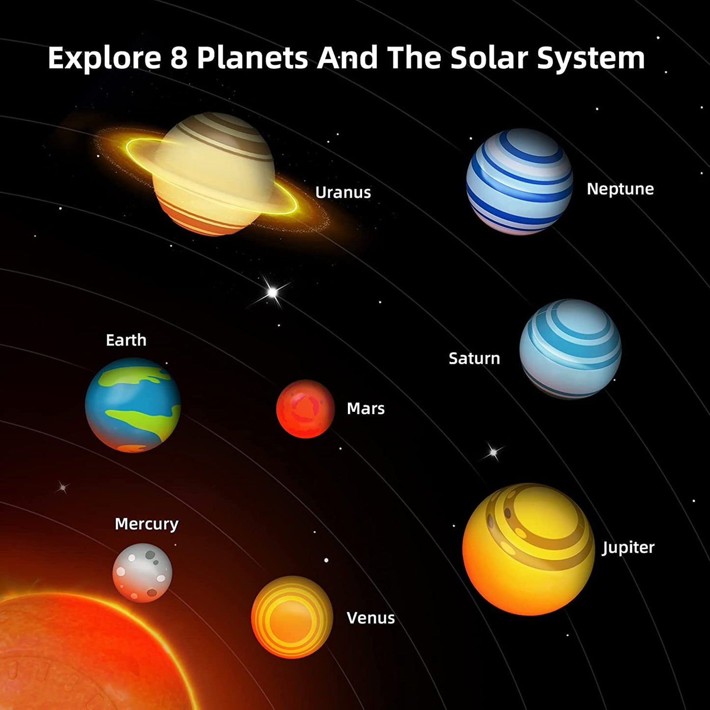 Proiettore Sistema Solare