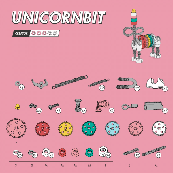 UnicornBit